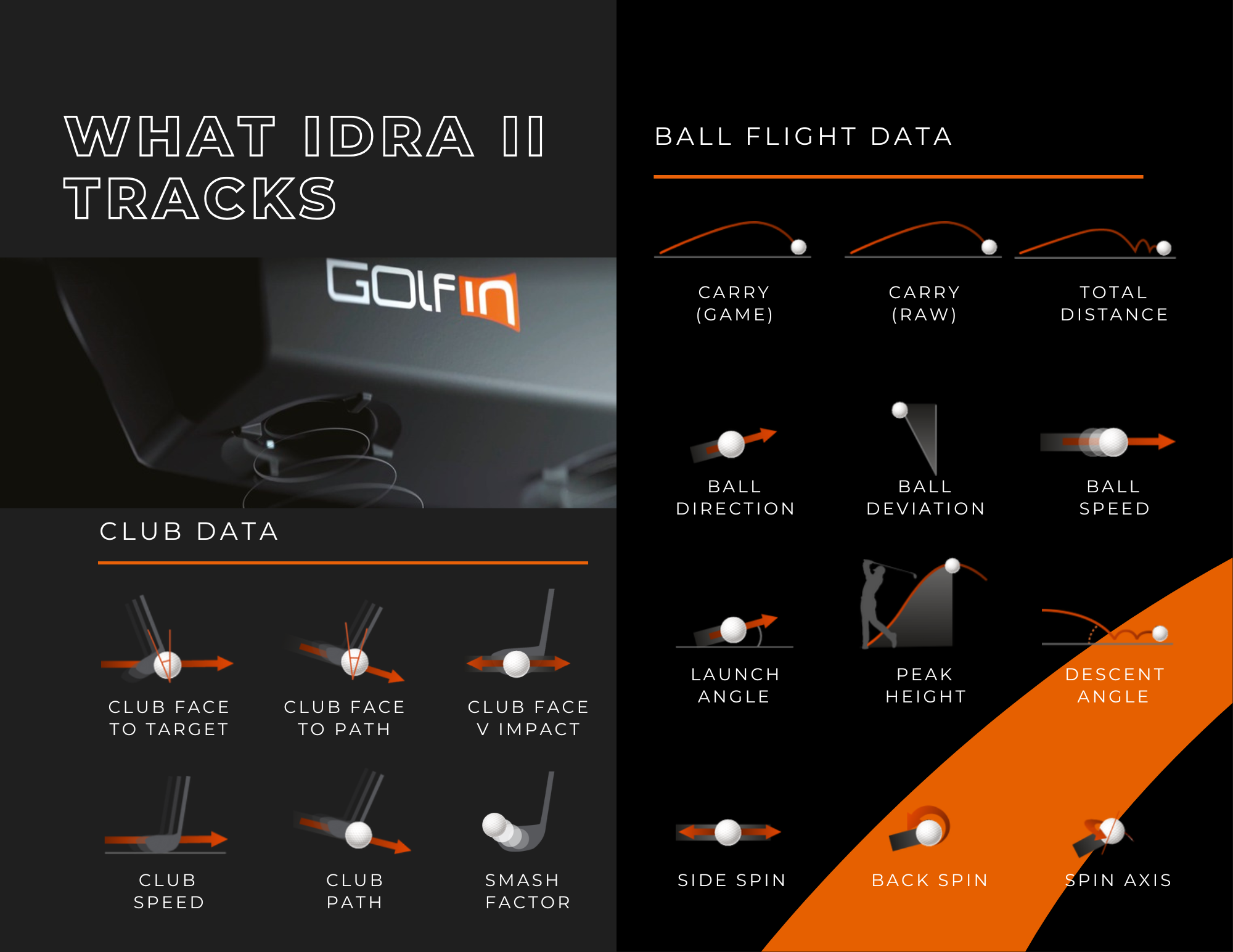 GolfIN IDRA II - Image 4